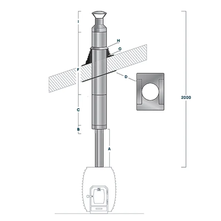 Barrel Chimney Kit 78.7" | HUUM