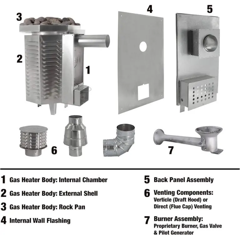 Ultra Gas Sauna Heater Model 285 Vertical Venting | Scandia