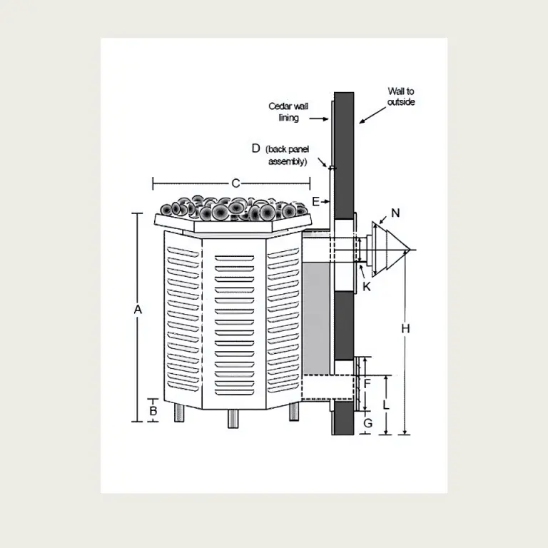 Wires for high limit switch | Scandia