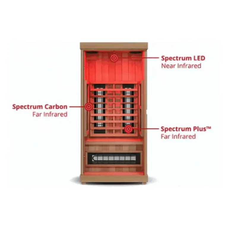 Finnmark FD-1 Full-Spectrum Infrared Sauna