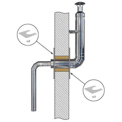 Thru-Wall Chimney Kit 102.4" | HUUM